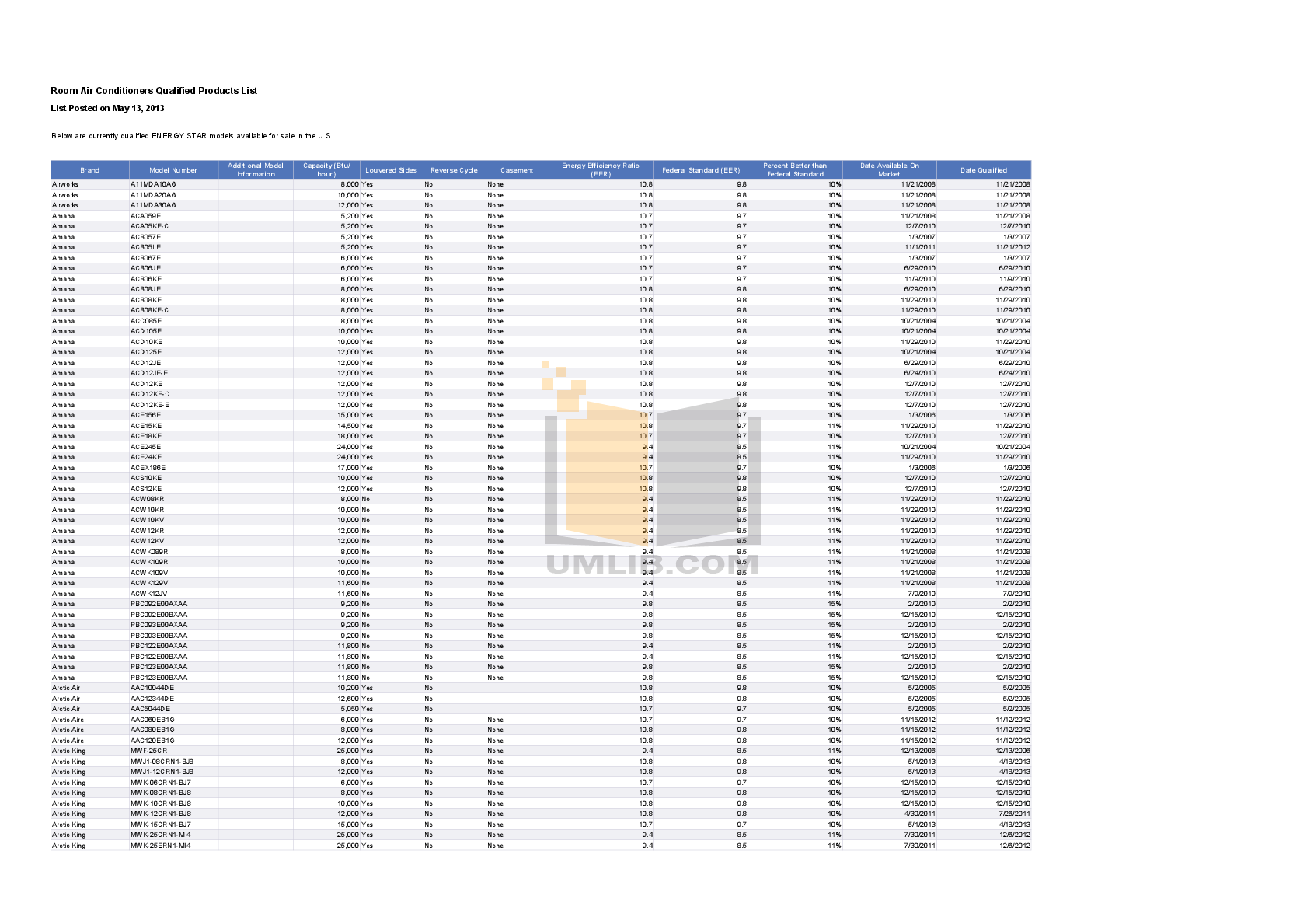 Download free pdf for Frigidaire LRA107BU1 Air Conditioner manual